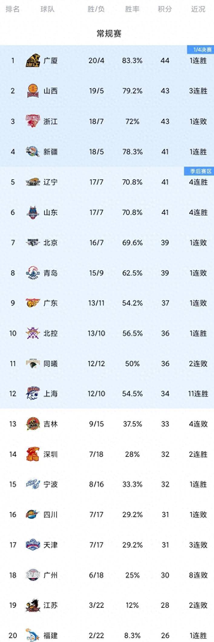 开云体育-CBA常规赛赛程吃紧，里昂集结日扳平良机，更衣室稳定，身体对抗强度拉满的简单介绍