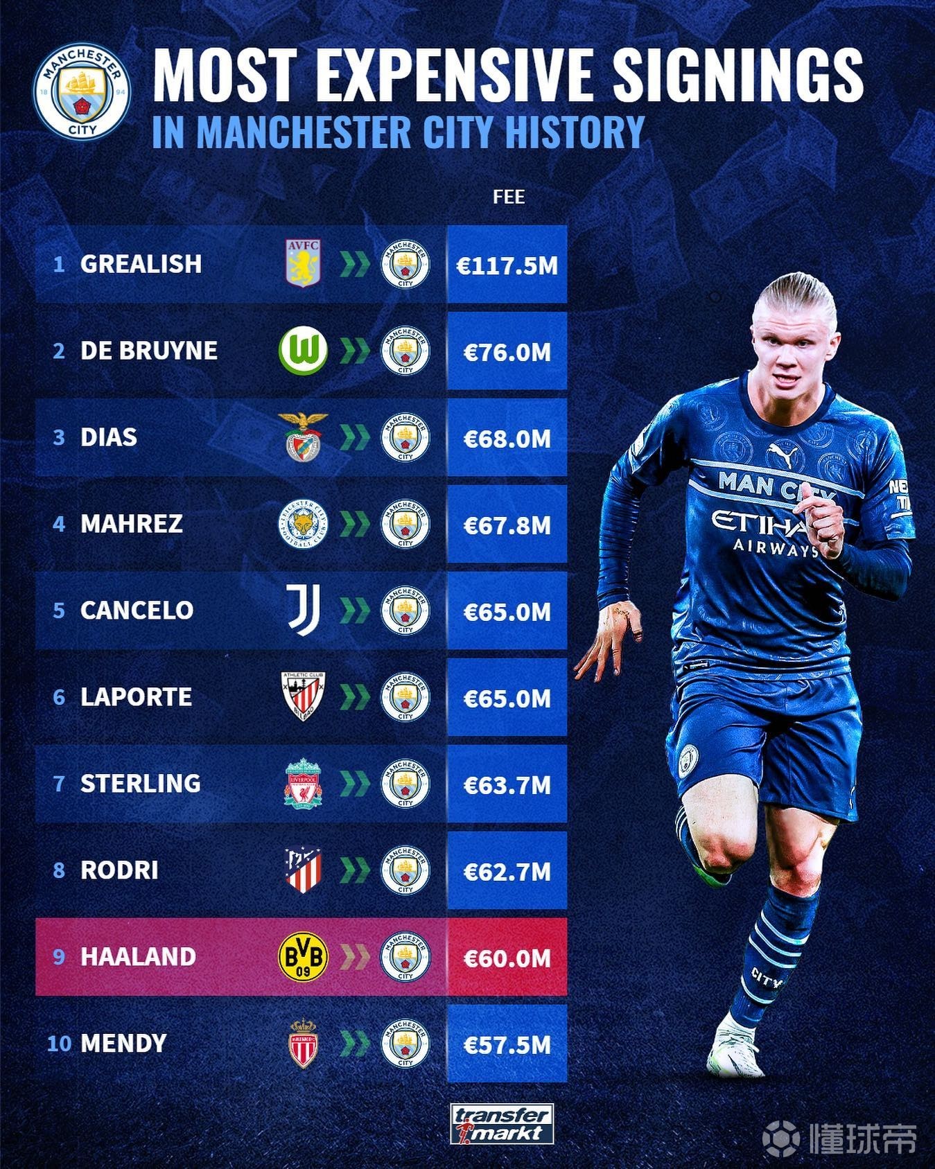 关于C罗在中国队比赛中连败国际比赛日本菲卡调整名单以备国王杯,这一次真的德布劳内与50激战美国队分钟的信息 关于C罗在中国队比赛中连败国际比赛日本菲卡调整名单以备国王杯,这一次真的德布劳内与50激战美国队分钟的信息